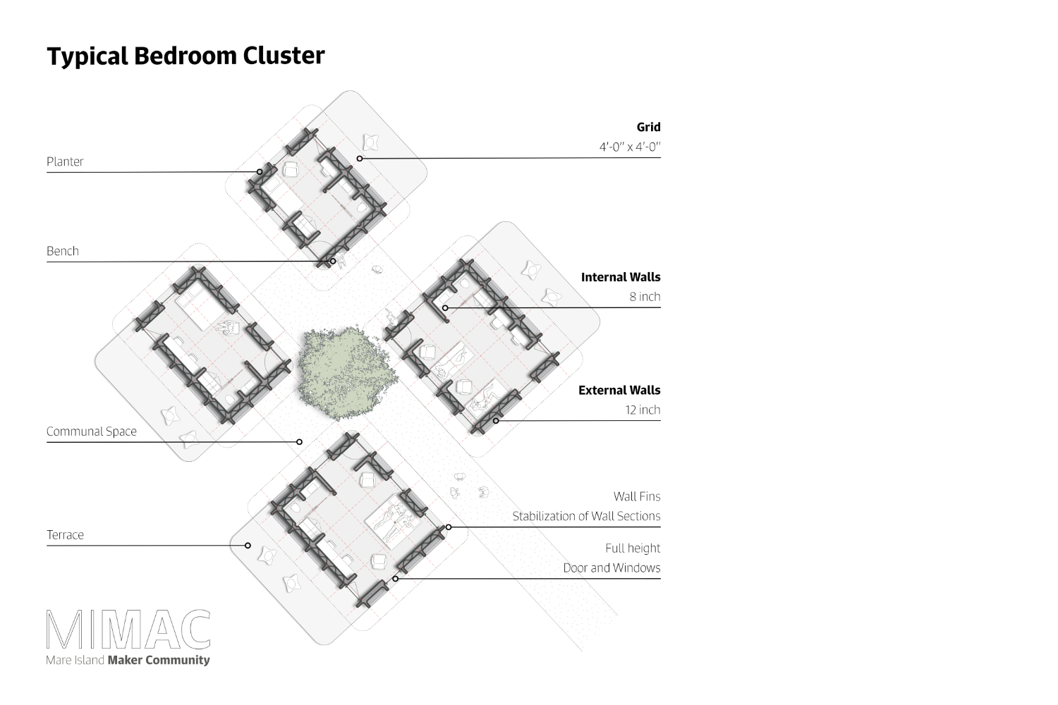 Mare Island Maker Community