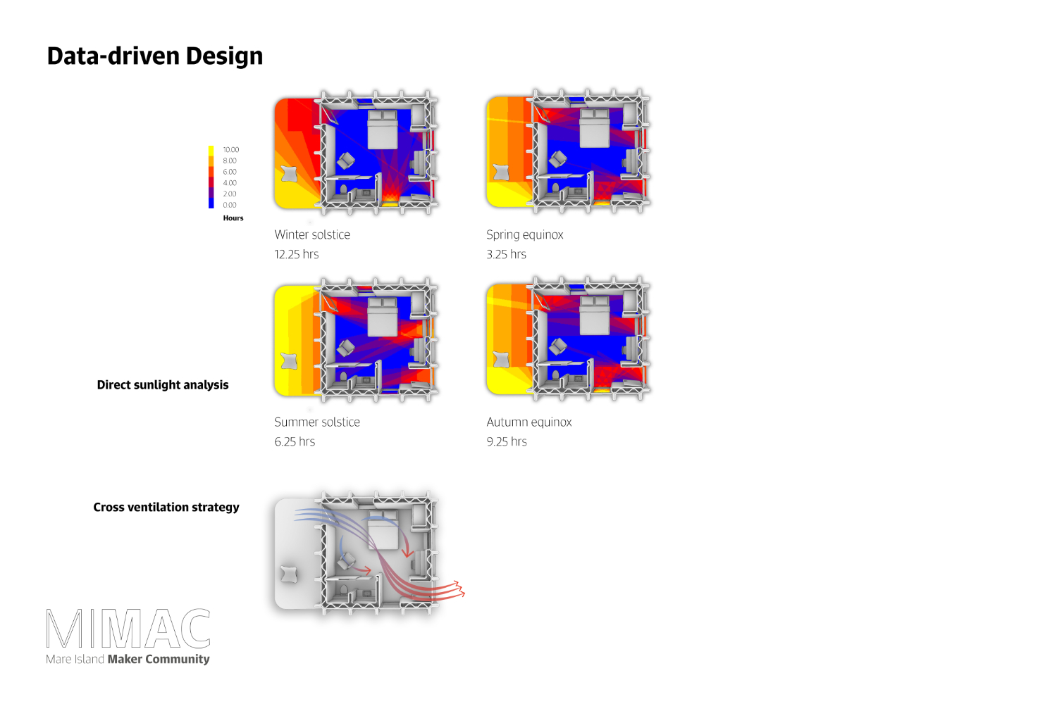 Mare Island Maker Community